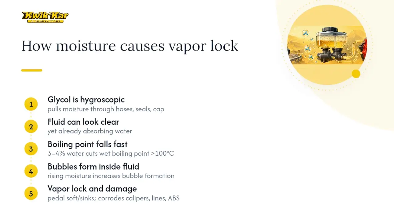 Moisture reducing brake fluid boiling point
