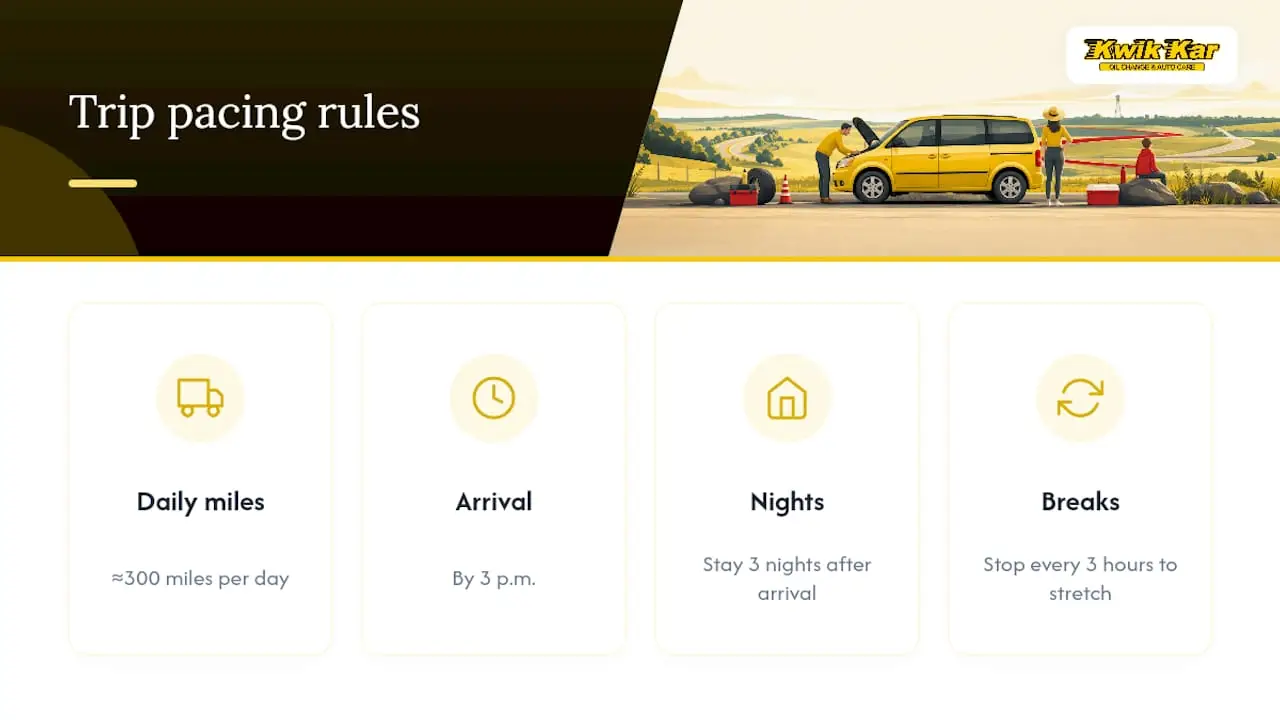 3-3-3 road trip pacing rule