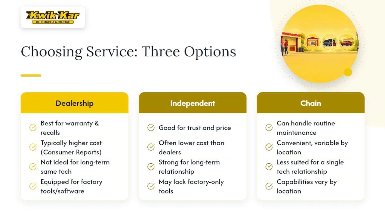 Comparison of dealership independent and chain shops