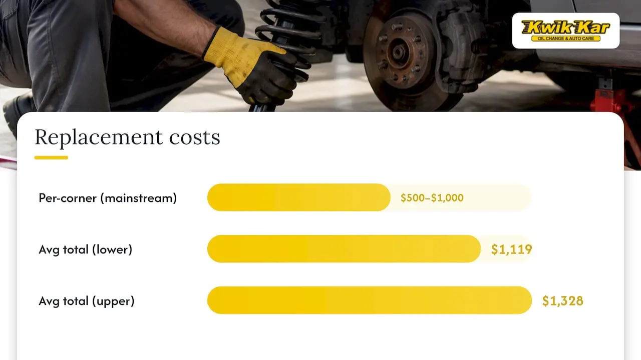 Replacing Shocks and Struts: Costs and What to Expect — overview diagram