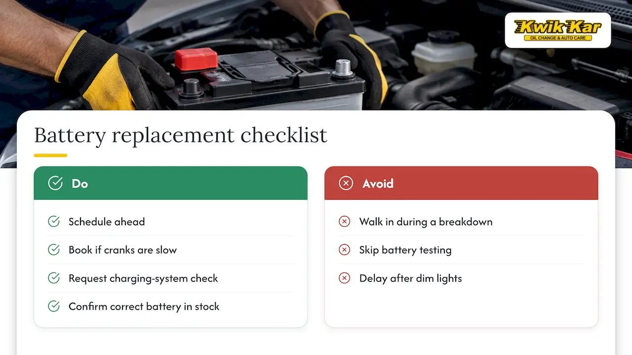 Average time required for a battery replacement — overview diagram