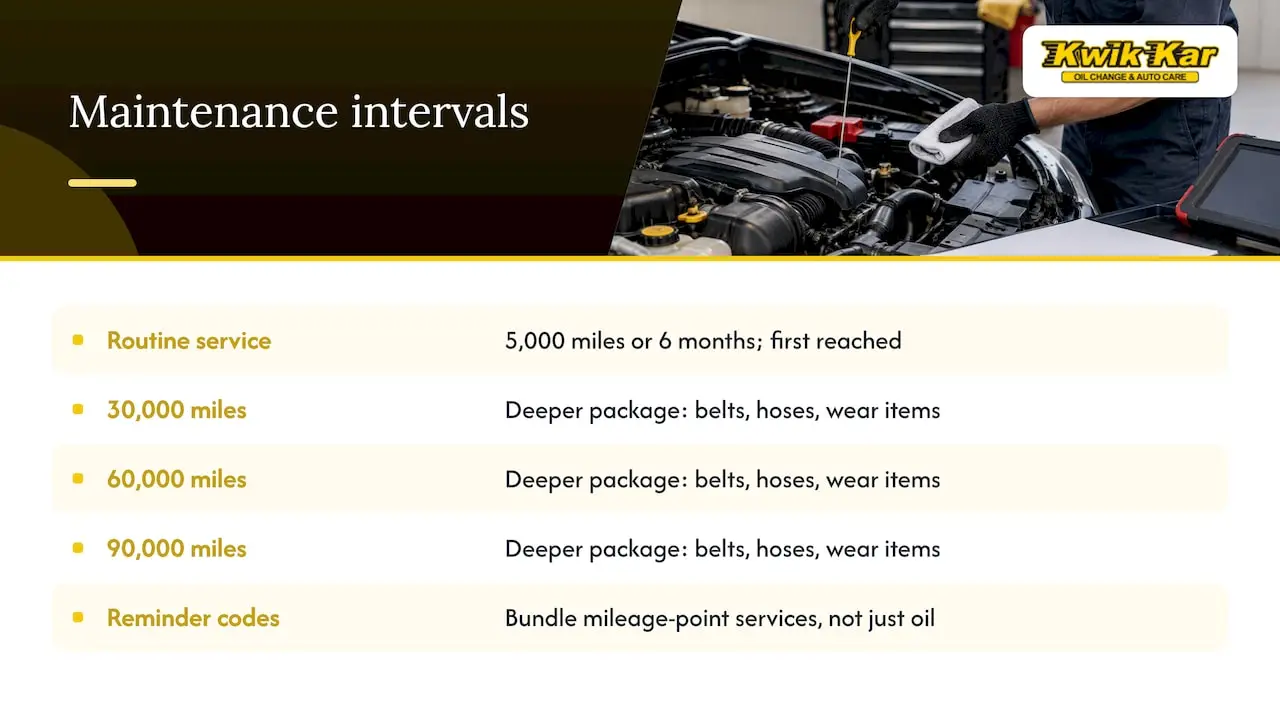 Maintenance Intervals, Dashboard Reminders, and What the Codes Mean — overview diagram